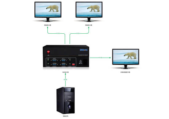 VGA放大器拓撲圖