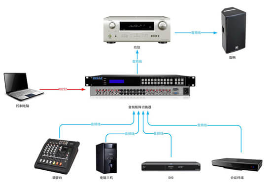 音頻矩陣拓撲圖