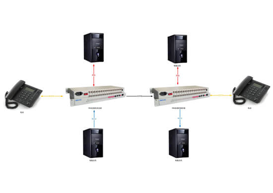 PDH光端機拓撲圖