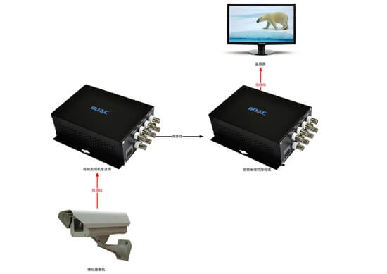 視頻光端機拓撲圖