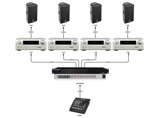 音頻分配器拓撲圖