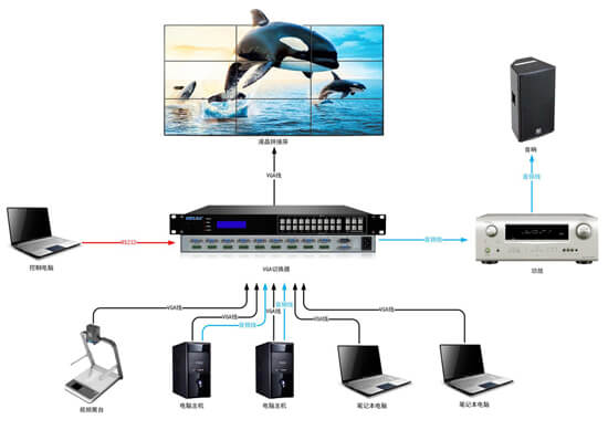 VGA切換器拓撲圖